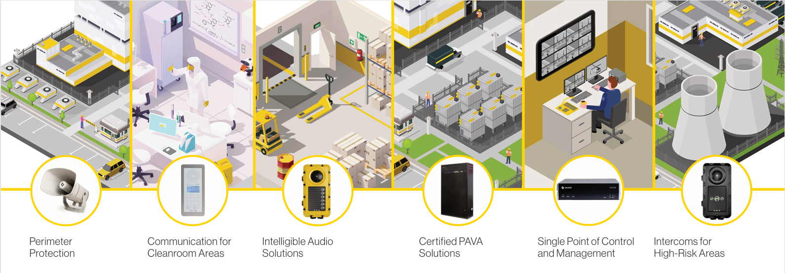 Zenitel industrial solutions overview - Perimeter Protection, Cleanroom, PA/VA, Control, High-Risk Areas